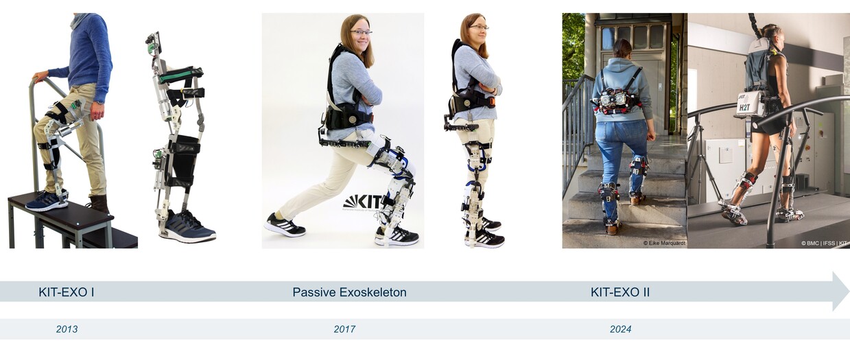 Timeline of exoskeletons developed at H2T