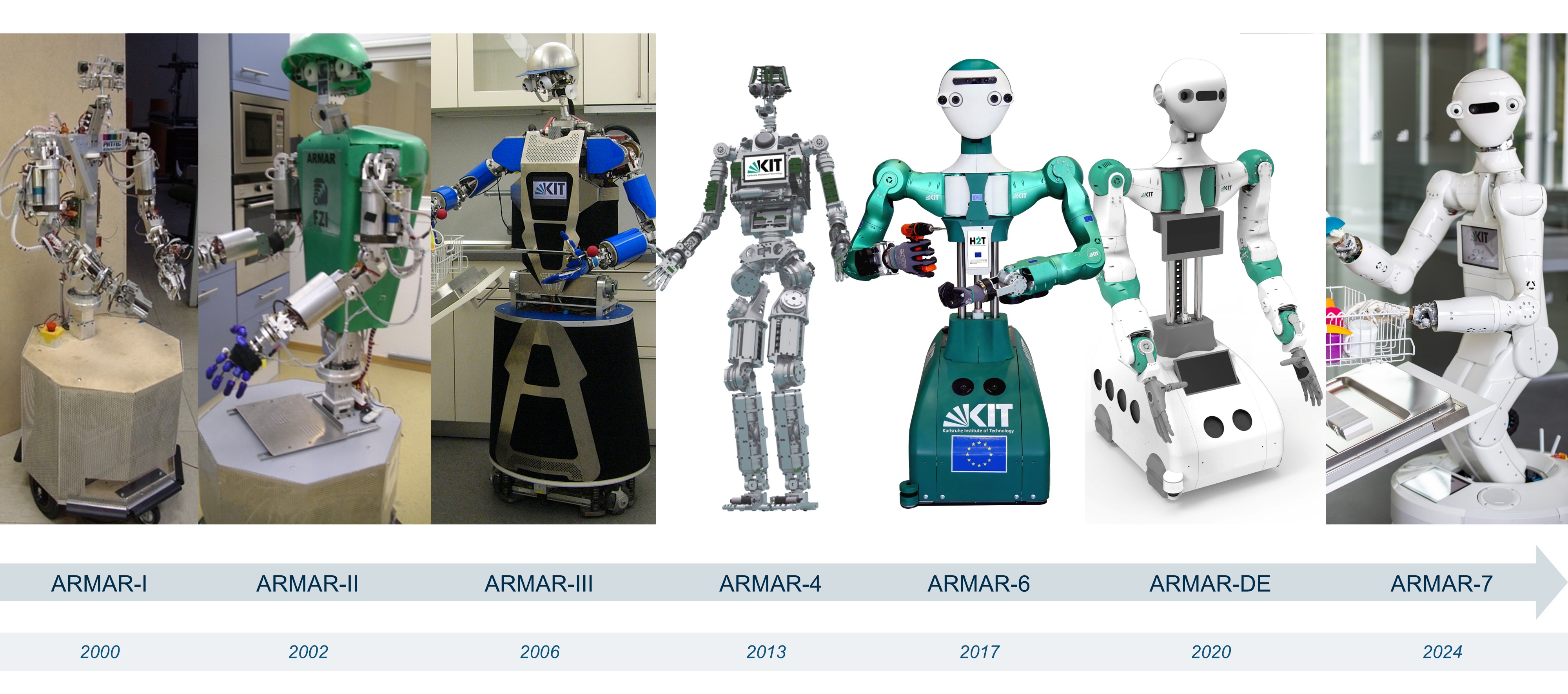 Timeline of the humanoid robots developed at H2T