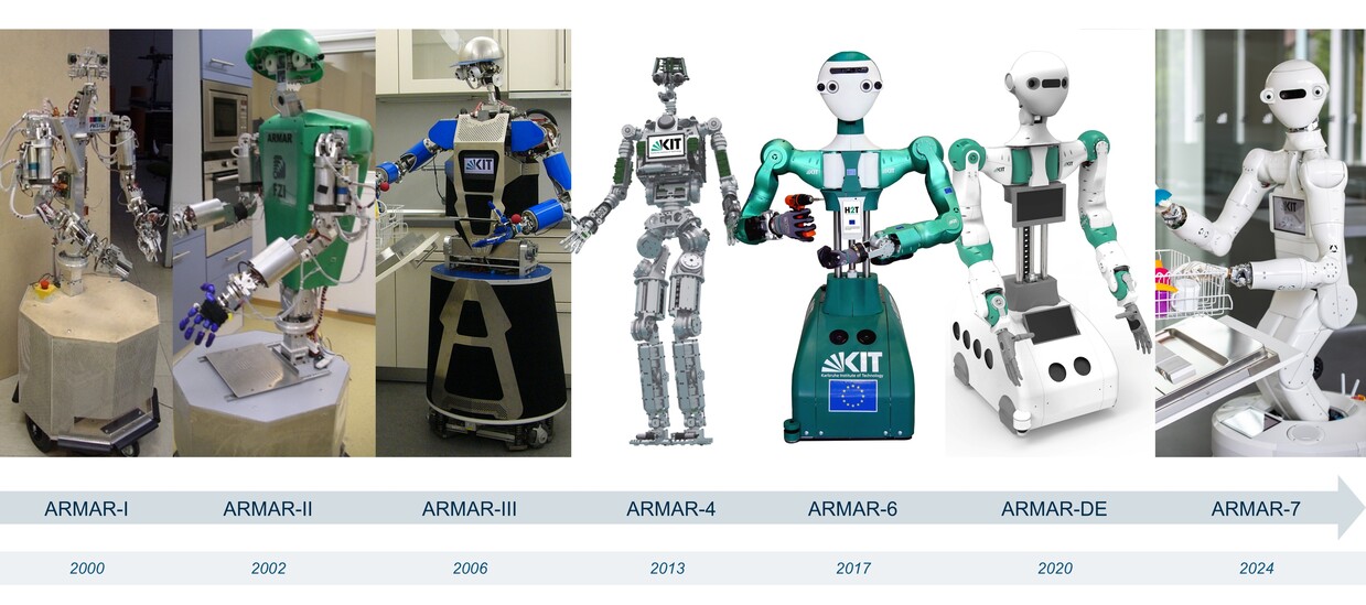 Timeline of ARMAR robot developed at H2T
