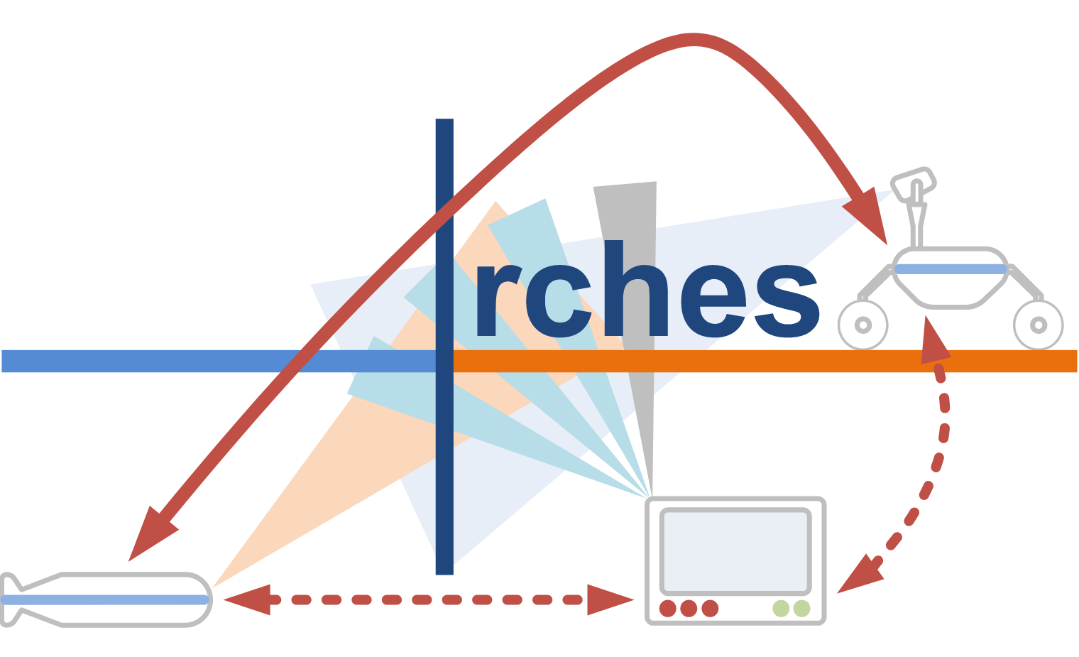ARCHES Logo