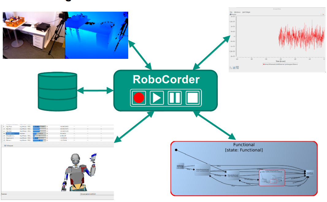 RoboCorder